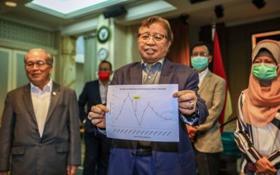 18 kes baharu positif COVID-19, jumlah kes sebanyak 306 di Sarawak